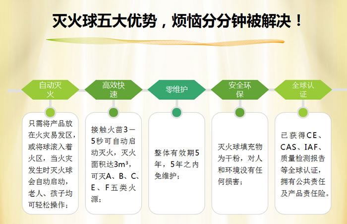 國(guó)泰自動幹粉滅火球裝(zhuāng)置