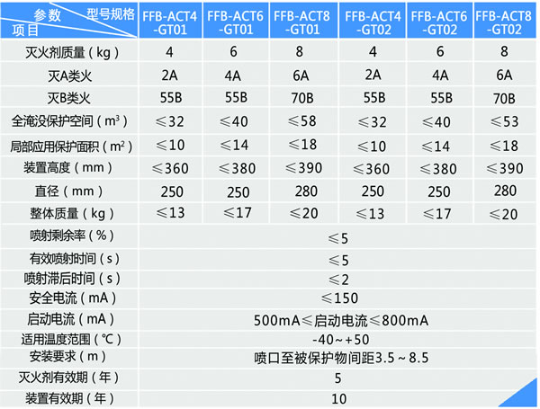 非貯壓壁挂式幹粉滅火裝(zhuāng)置