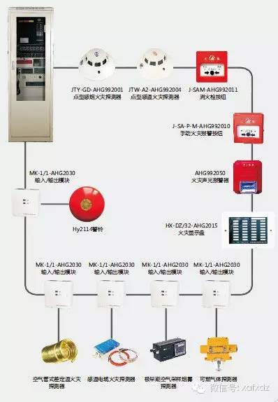 消防報警系統總線(xiàn)制圖