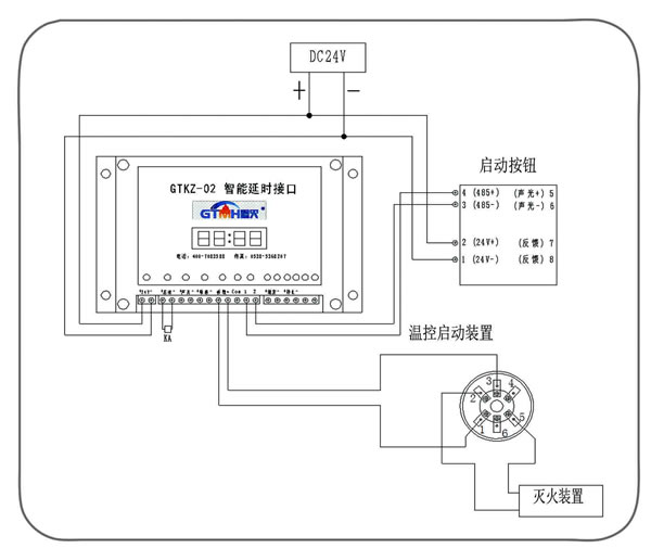 風電(diàn)機艙專用(yòng)超細幹粉滅火裝(zhuāng)置産(chǎn)品原理(lǐ)圖