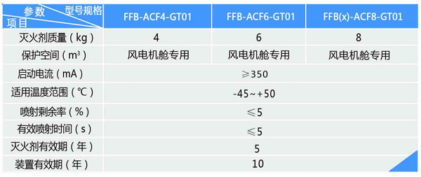 風電(diàn)機艙專用(yòng)超細幹粉滅火裝(zhuāng)置 FFB-ACF4/6/8-GT01