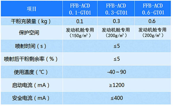 車(chē)載超細幹粉自動滅火裝(zhuāng)置（發動機艙幹粉滅火裝(zhuāng)置）