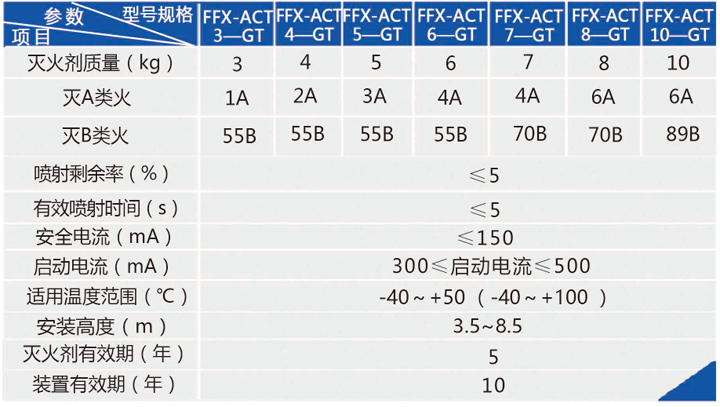 非貯壓懸挂式超細幹粉自動滅火裝(zhuāng)置