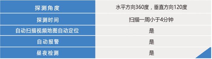 系統參數