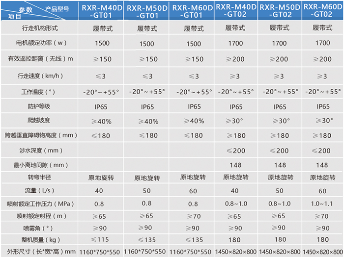 智能(néng)消防滅火機器人