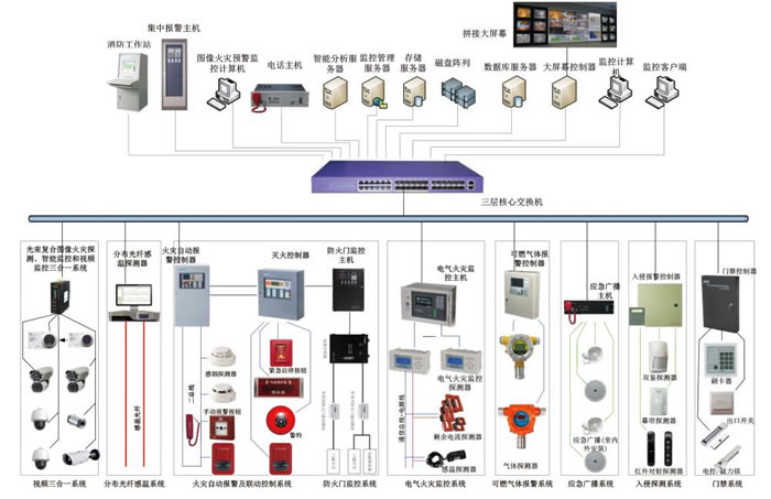  城市地下綜合管廊消防與安(ān)全防範系統整合解決方案