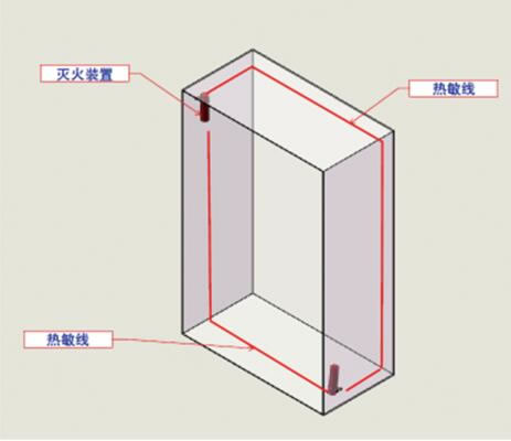 風力發電(diàn)機組自動滅火解決方案